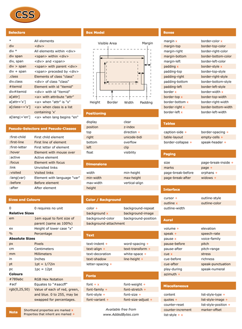 Useful Cheatsheets For Web Developers | Nov 2018 WG