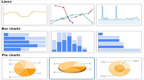 A Must have Free Tools For Creating Charts, Flowcharts and Diagrams ...